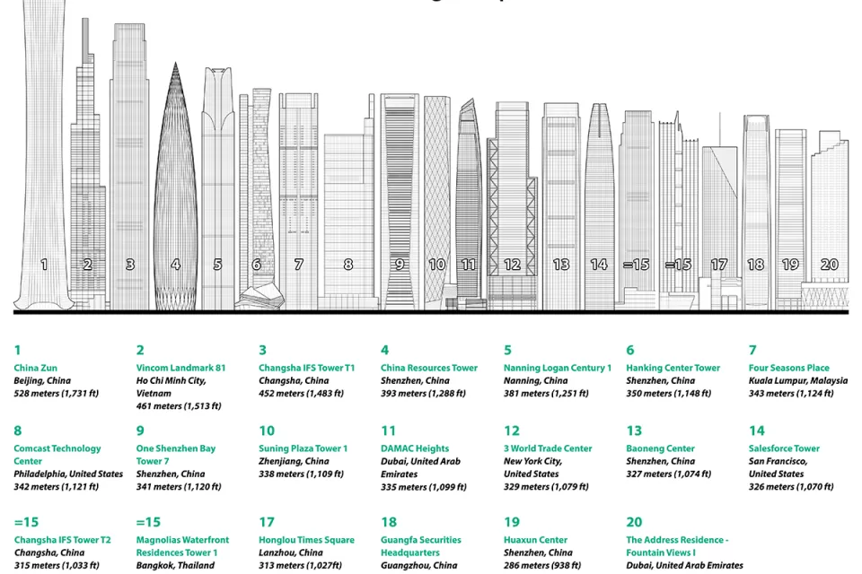 Skyscrapers